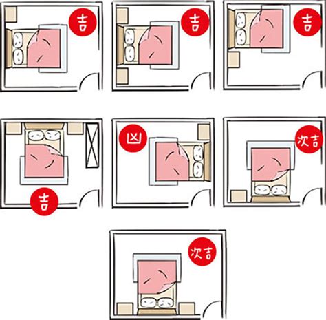 床對門會怎樣|房間風水禁忌